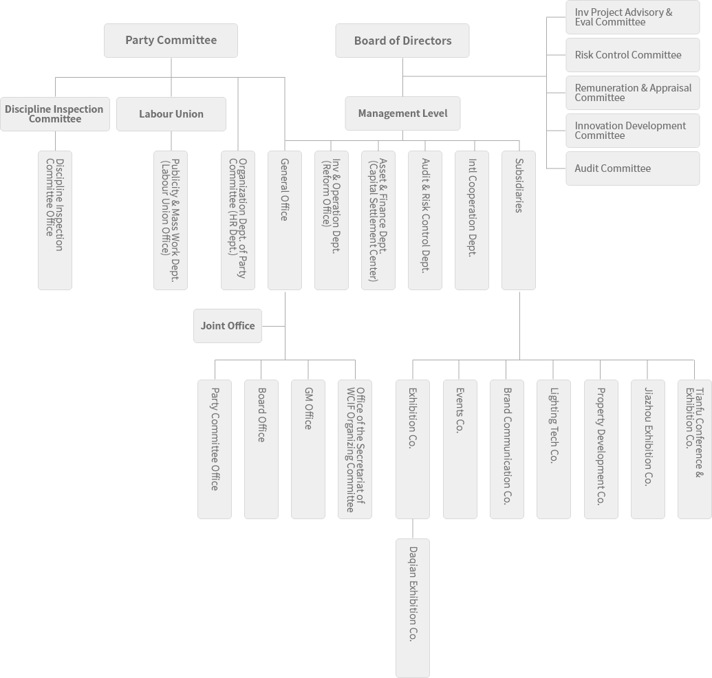 ORGANIZATIONAL STRUCTURE